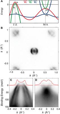 FeSe and the Missing Electron Pocket Problem